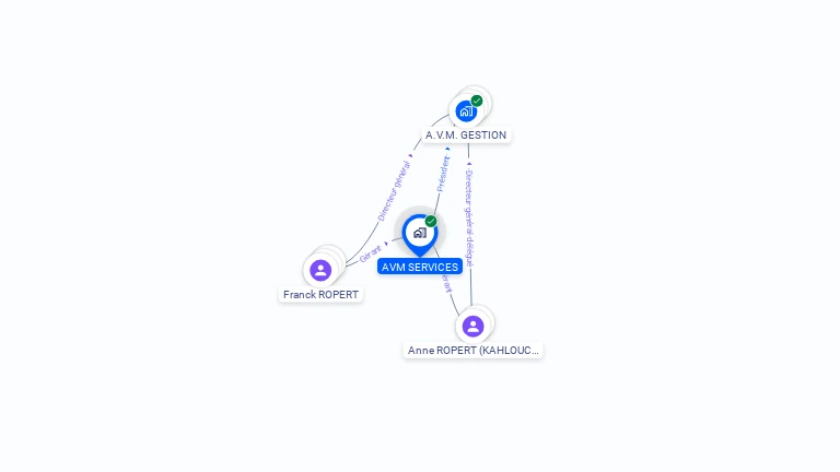 Cartographie gratuite d'AVM SERVICES