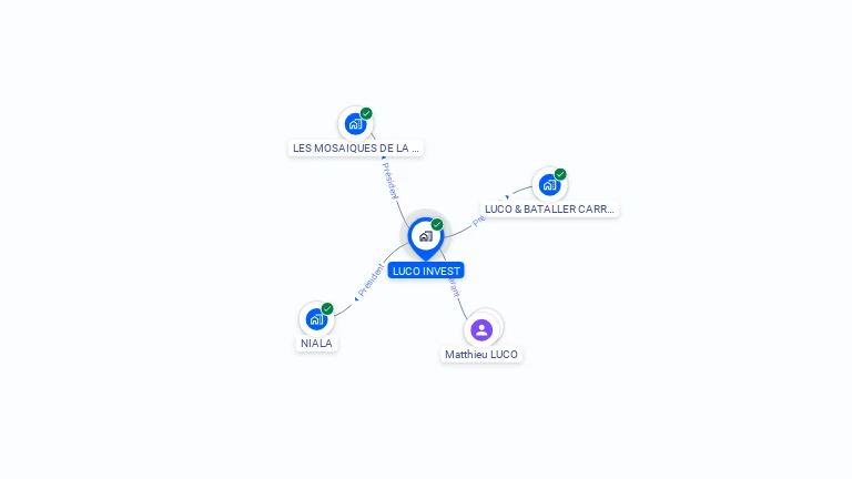 Cartographie gratuite de LUCO INVEST
