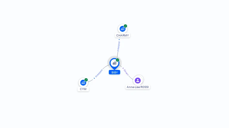 Cartographie gratuite de BIBY