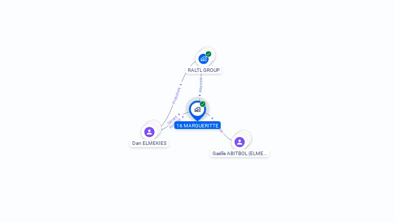 Cartographie gratuite de 16 MARGUERITTE