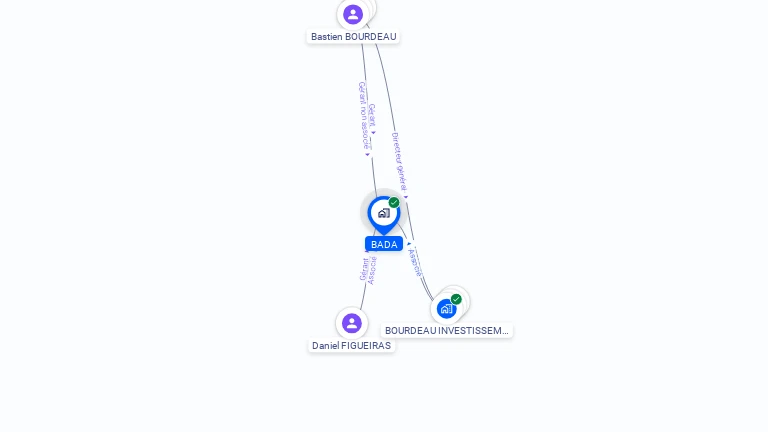 Cartographie gratuite de BADA