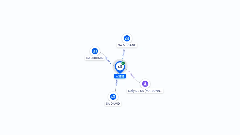 Cartographie gratuite d'ASDE