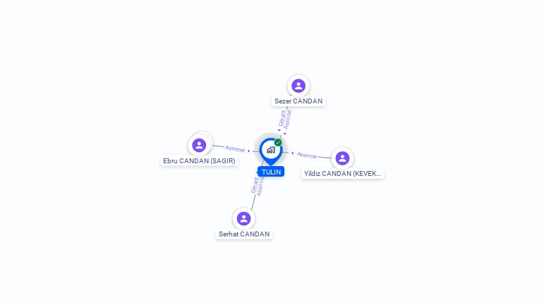 Cartographie gratuite de TULIN