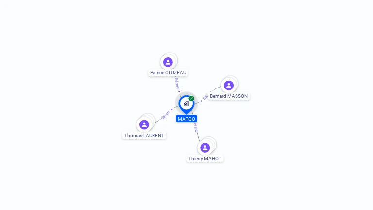 Cartographie gratuite de MAFGO