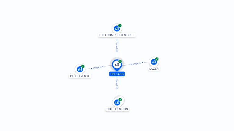 Cartographie gratuite de PELLAGO