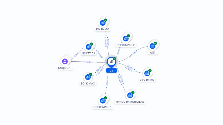 Cartographie gratuite de 2Y