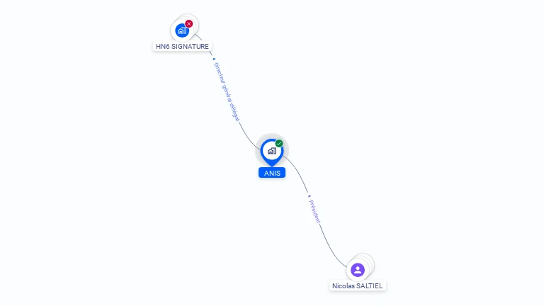 Cartographie gratuite d'ANIS