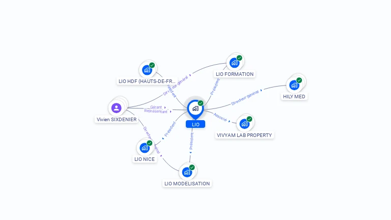 Cartographie gratuite de LIO