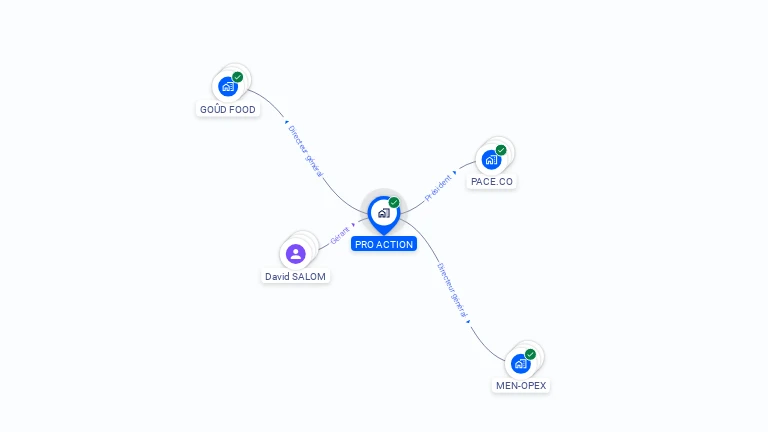 Cartographie gratuite de PRO ACTION