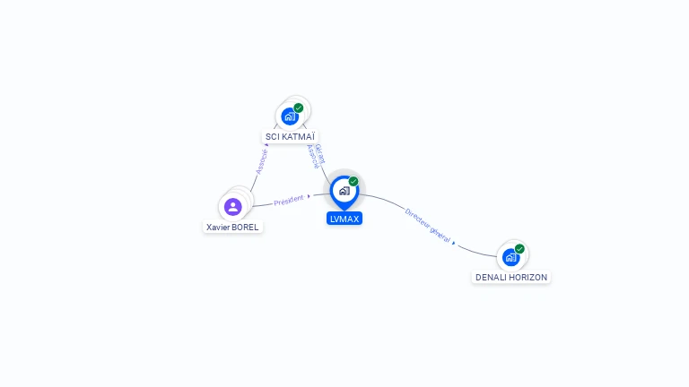 Cartographie gratuite de LVMAX