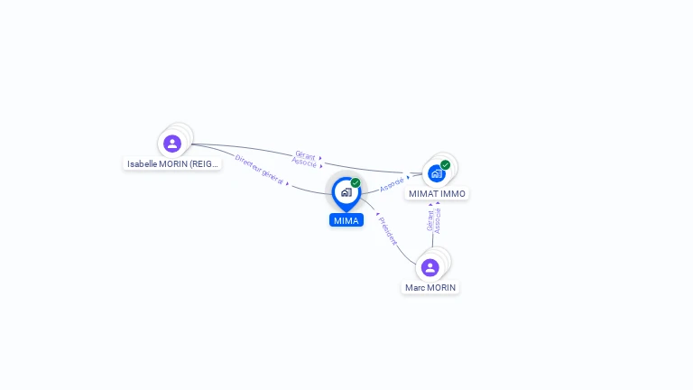 Cartographie gratuite de MIMA