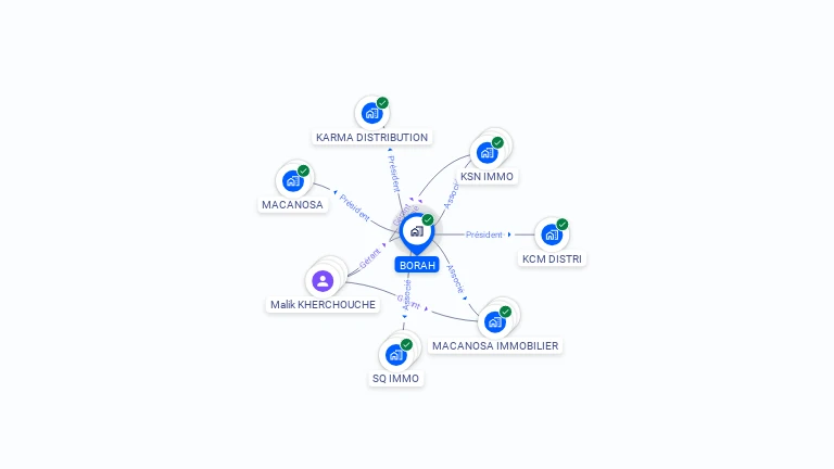 Cartographie gratuite de BORAH