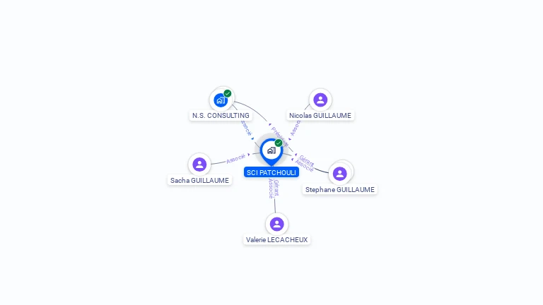 Cartographie gratuite de SCI PATCHOULI