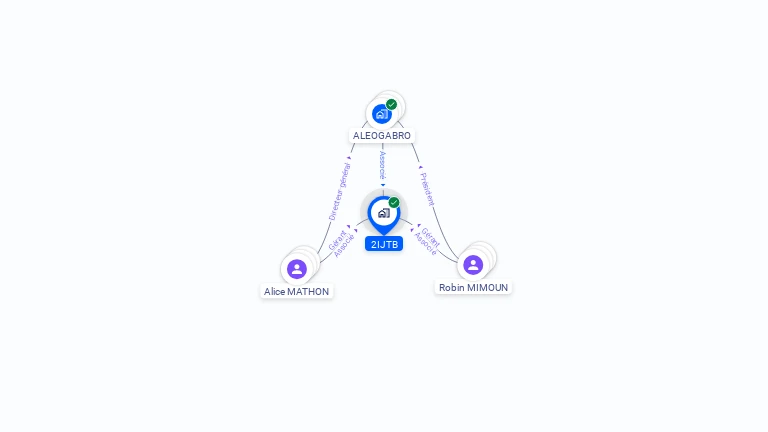 Cartographie gratuite de 2IJTB