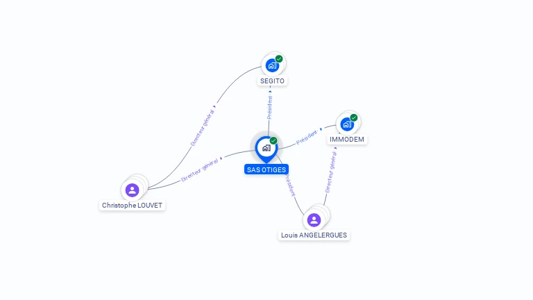 Cartographie gratuite de SAS OTIGES