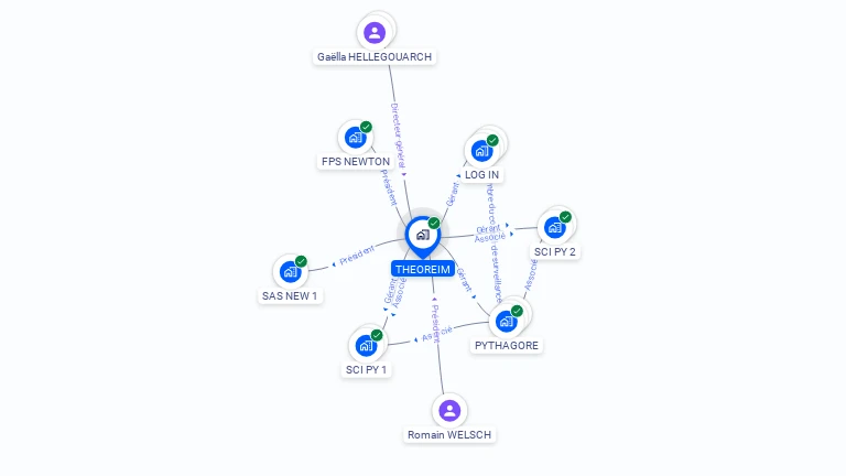 Cartographie gratuite de THEOREIM