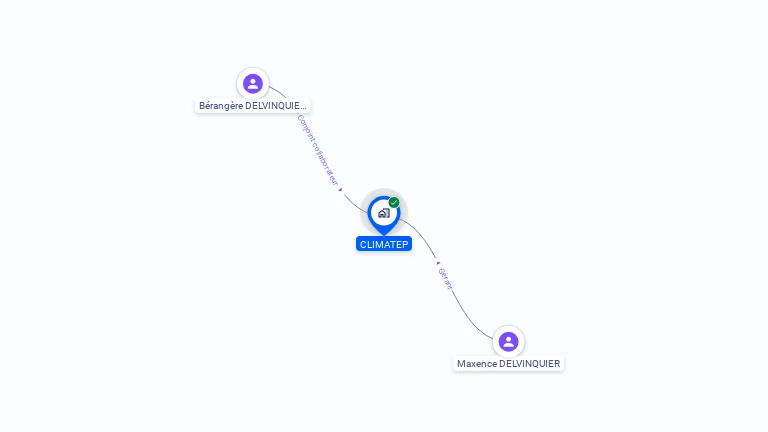 Cartographie gratuite de CLIMATEP