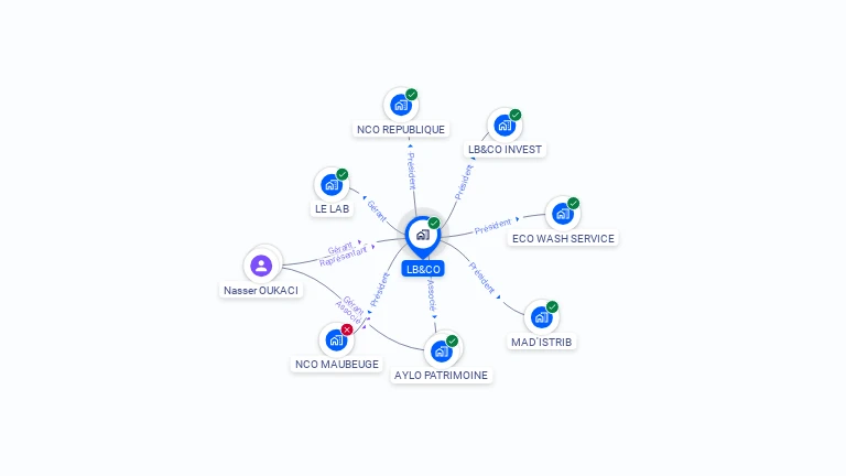 Cartographie gratuite de LB&CO