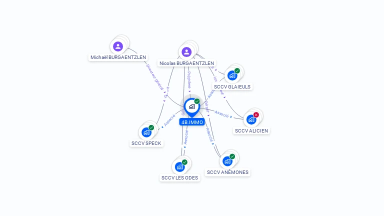 Cartographie gratuite de 4B.IMMO