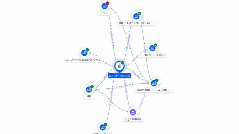 Cartographie gratuite de DIE PARTNERS