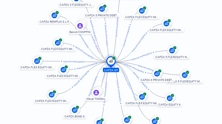 Cartographie gratuite de CAPZA GP