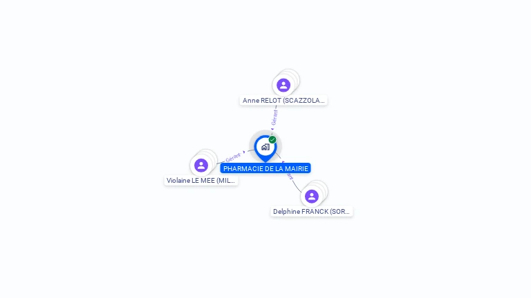 Cartographie gratuite de PHARMACIE DE LA MAIRIE