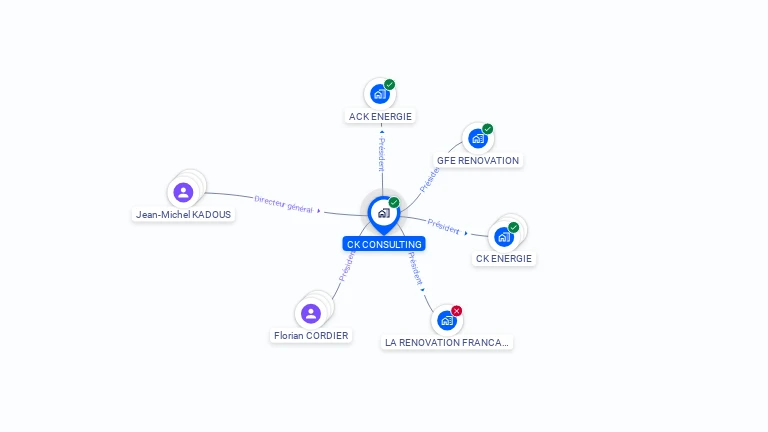 Cartographie gratuite de CK CONSULTING