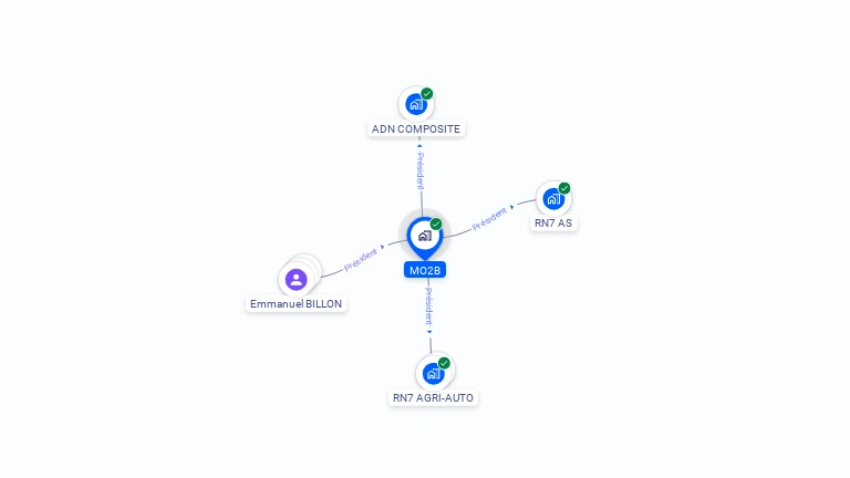 Cartographie gratuite de MO2B