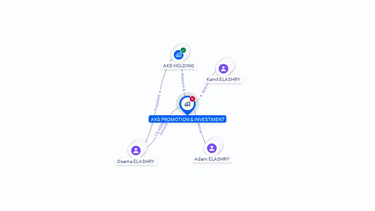 Cartographie gratuite d'AKS PROMOTION & INVESTMENT