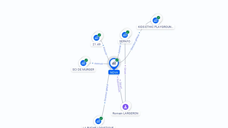 Cartographie gratuite de NOVA