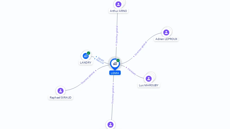 Cartographie gratuite de LGMA