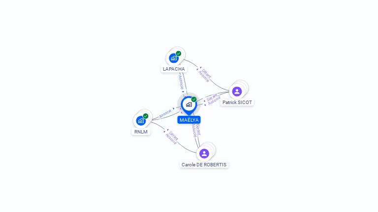 Cartographie gratuite de MAELYA