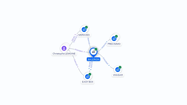 Cartographie gratuite de BALERION