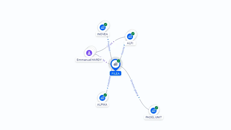 Cartographie gratuite de FILEA