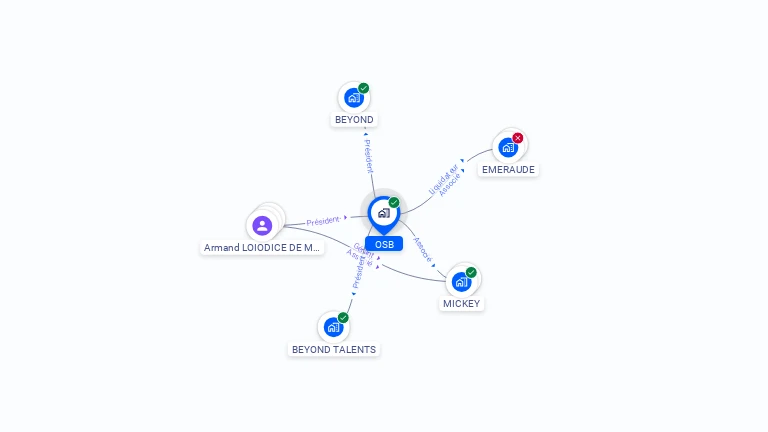 Cartographie gratuite d'OSB