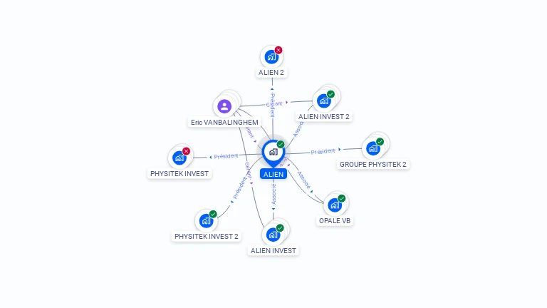 Cartographie gratuite d'ALIEN