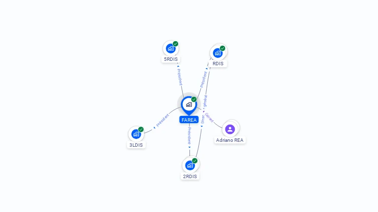 Cartographie gratuite de FAREA