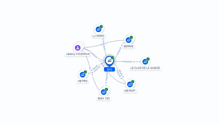 Cartographie gratuite de SFC