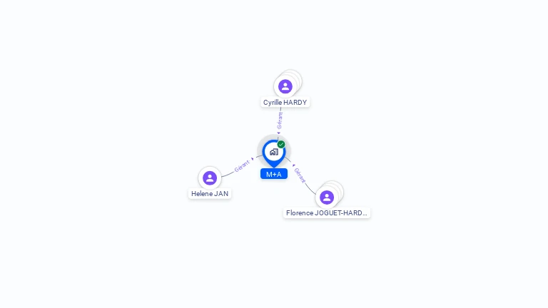Cartographie gratuite de M+A