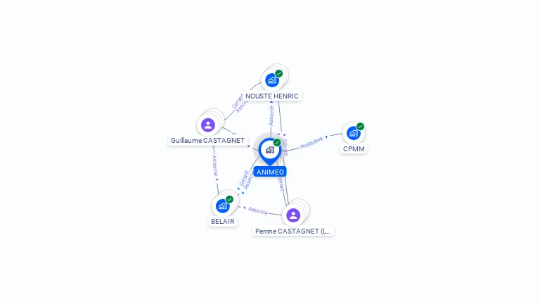 Cartographie gratuite d'ANIMEO