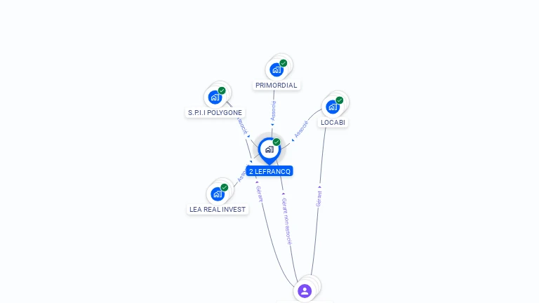 Cartographie gratuite de 2 LEFRANCQ