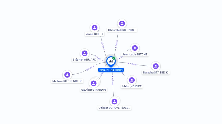 Cartographie gratuite de SISA DU BARROIS