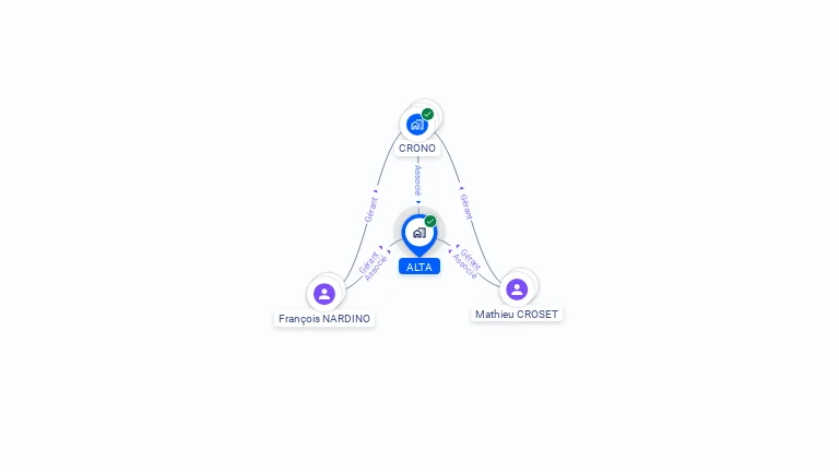 Cartographie gratuite d'ALTA