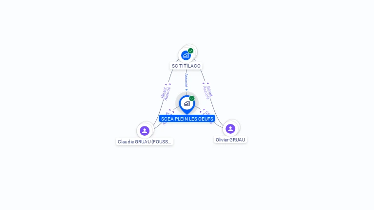 Cartographie gratuite de SCEA PLEIN LES OEUFS