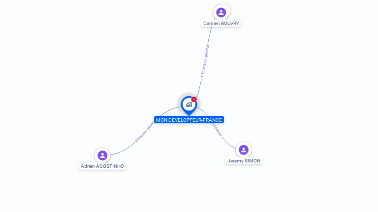 Cartographie gratuite de MON DEVELOPPEUR-FRANCE