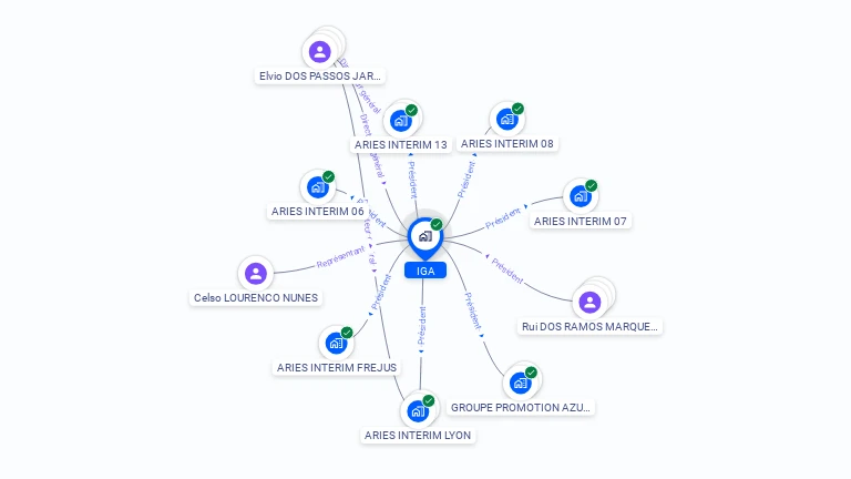 Cartographie gratuite d'IGA