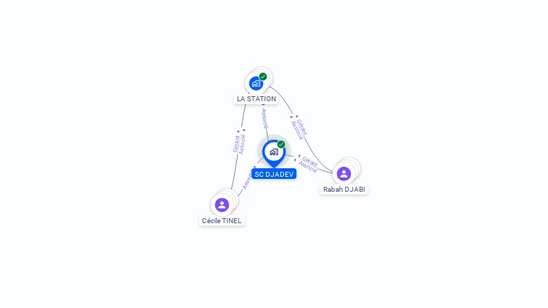 Cartographie gratuite de SC DJADEV