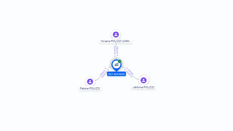 Cartographie gratuite de SCI MANOS