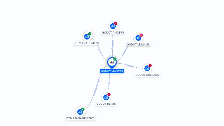 Cartographie gratuite de GODOT MASTER