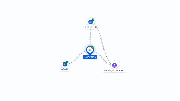 Cartographie gratuite d'INCEPTION